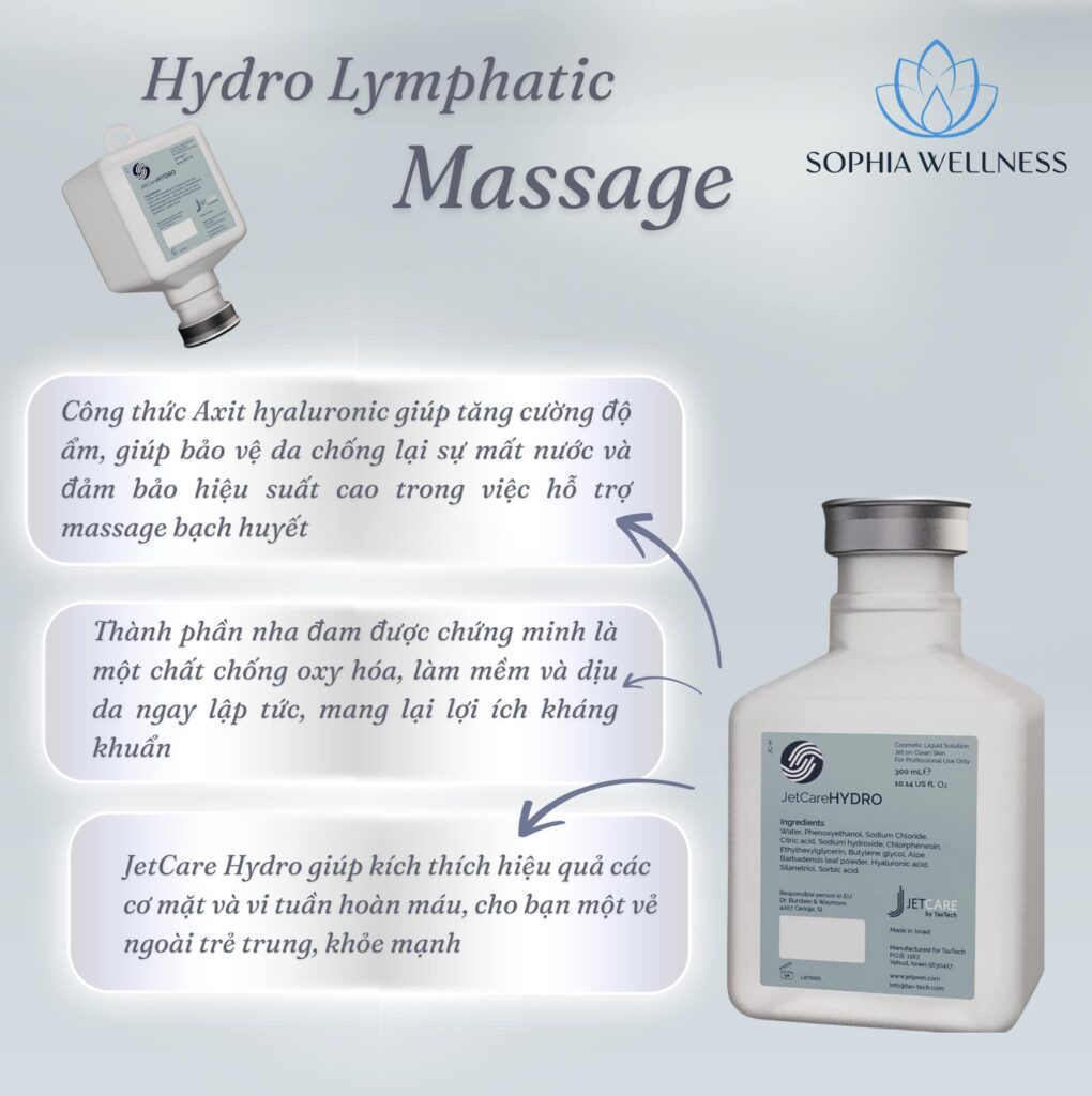 04 bước liệu trình dưỡng chất của Meso không kim (JETPEEL không xâm lấn) tại Sophia Wellness