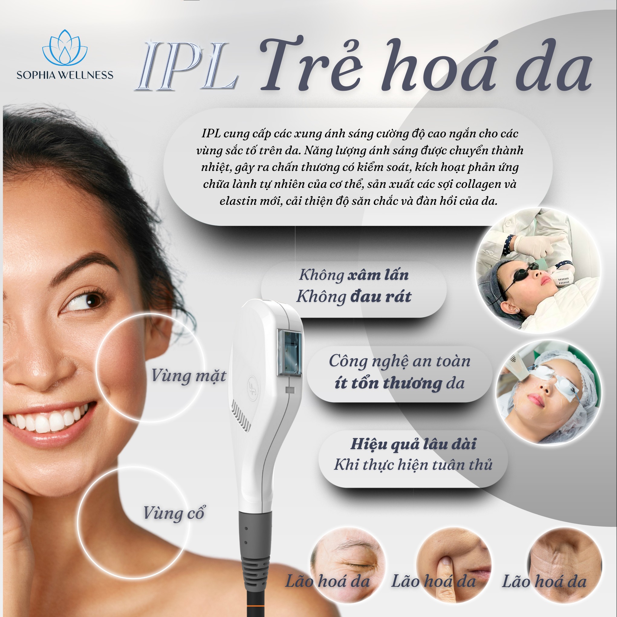 Giải quyết mọi vấn đề trên cơ thể bằng Công nghệ IPL – INTENSE PULSED LIGHT – Xu hướng điều trị mới bằng ánh sáng cường độ cao