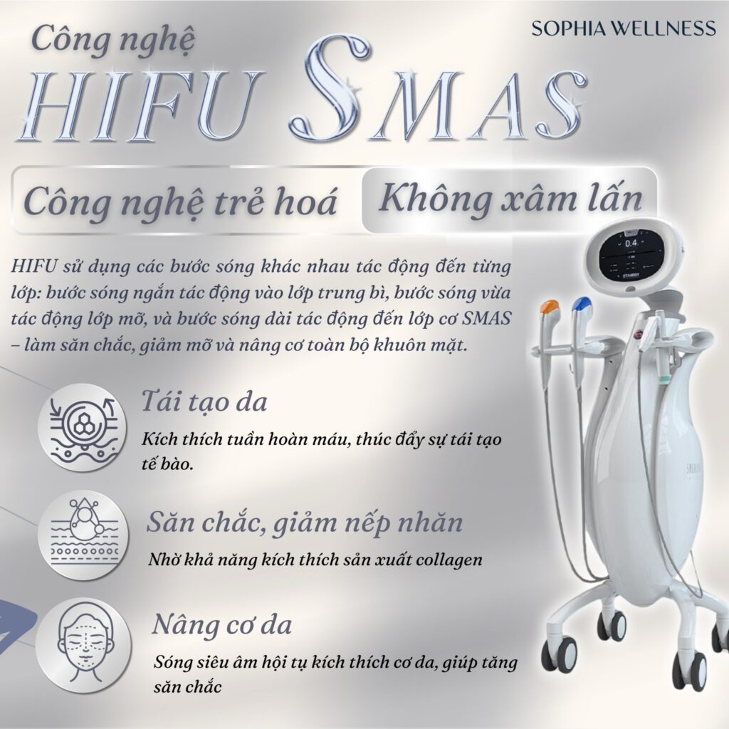 Trẻ hoá da toàn diện cùng bộ đôi Công nghệ HIFU SMAS kết hợp Công nghệ B.A.P
