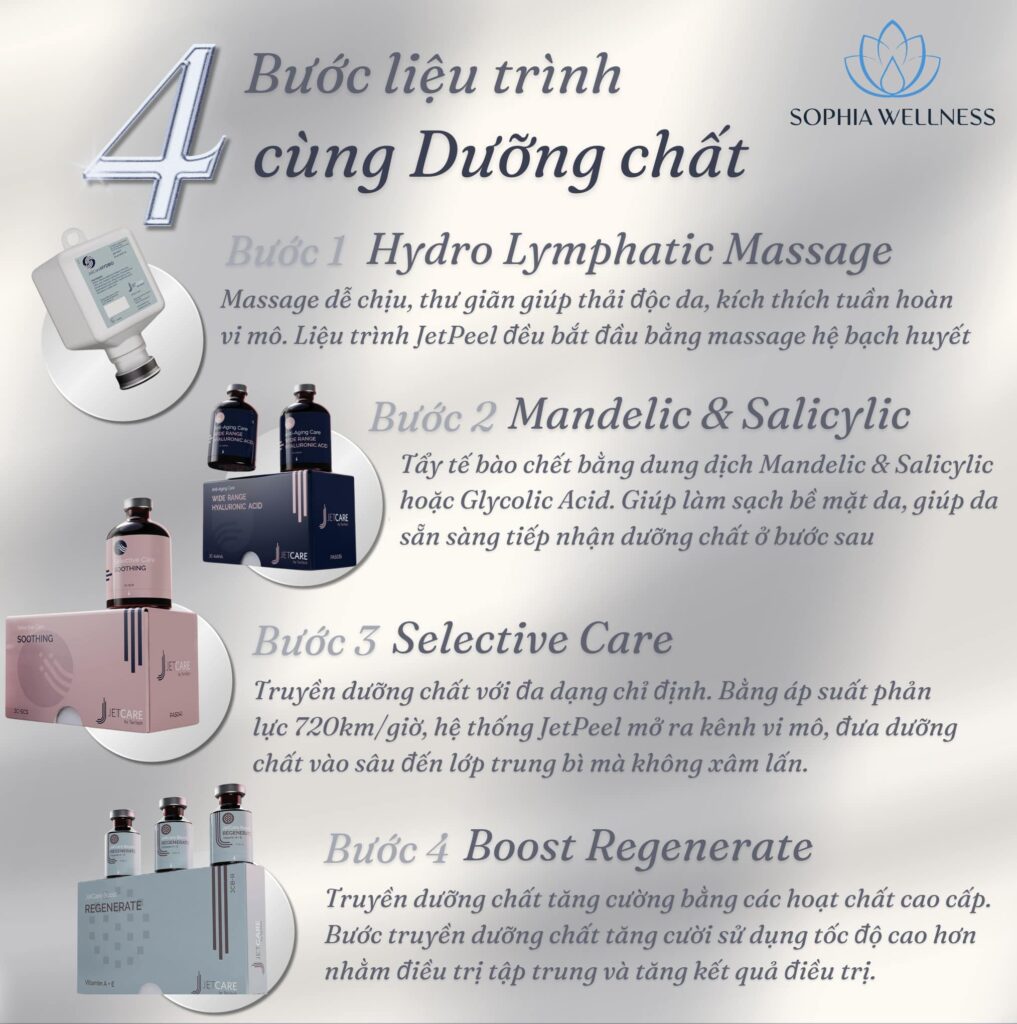 04 bước liệu trình dưỡng chất của Meso không kim (JETPEEL không xâm lấn) tại Sophia Wellness